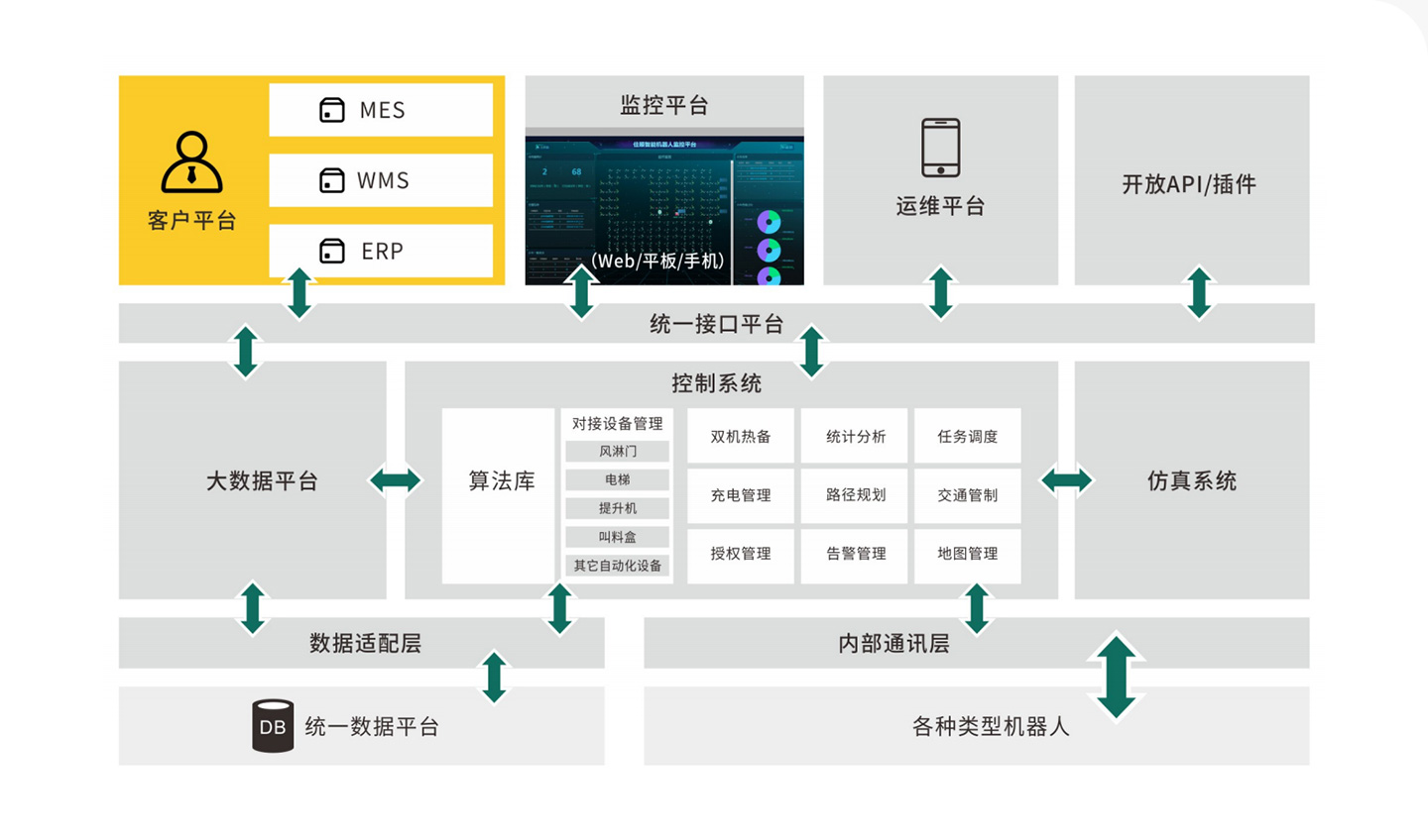 188金宝搏智能控制管理系统