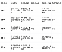 <b>已远不止是空间的</b>