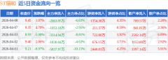 占总成2.28%