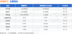 证券之星对其概念、判断连结中